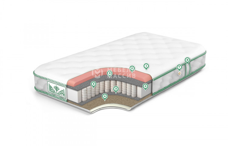 Матрас Оптима софт мини