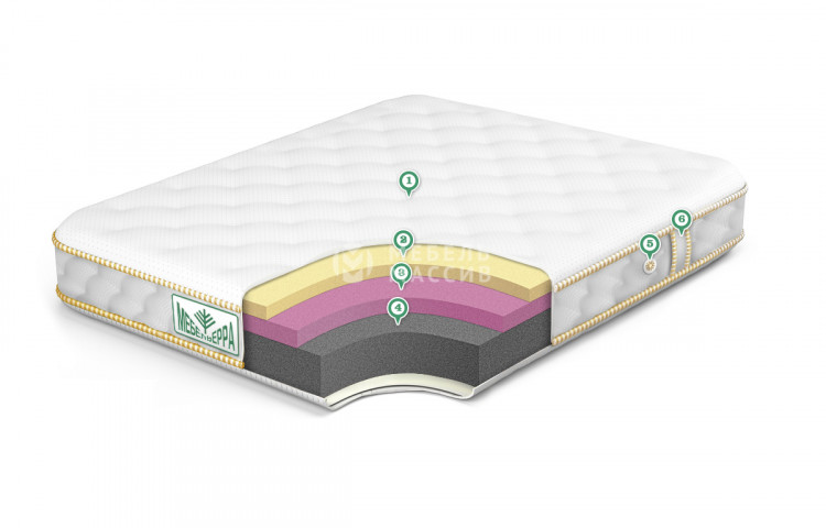 Матрас №5 ELASIC SUPER HARD